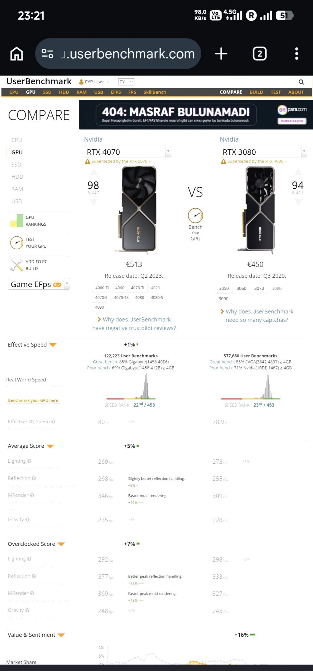 EVGA RTX 3080 356 BİT 10 GB